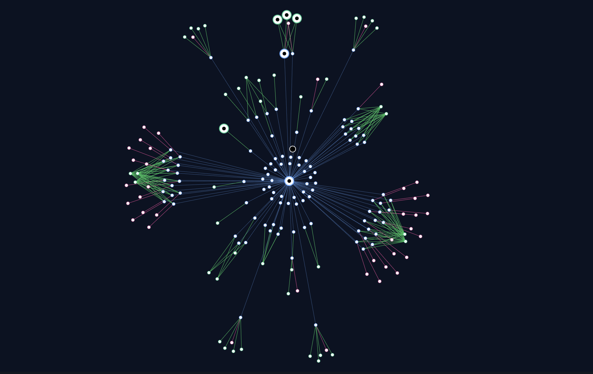 Attack Infrastructure Cluster